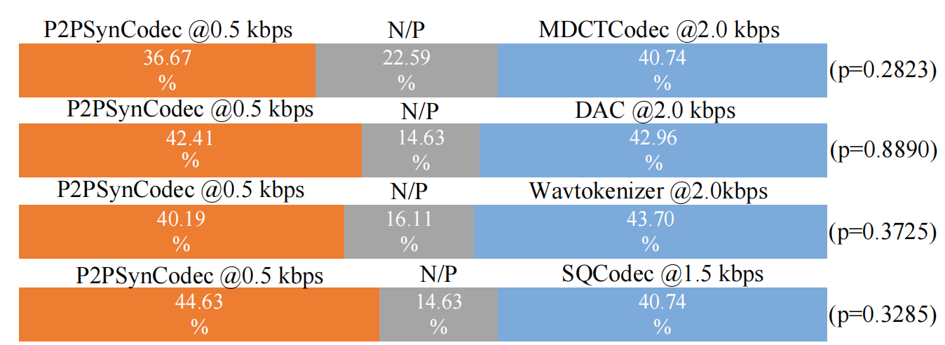 Fig.2 ABX preference summary